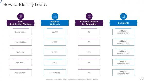 How To Identify Leads Lead Opportunity Qualification Process And Criteria