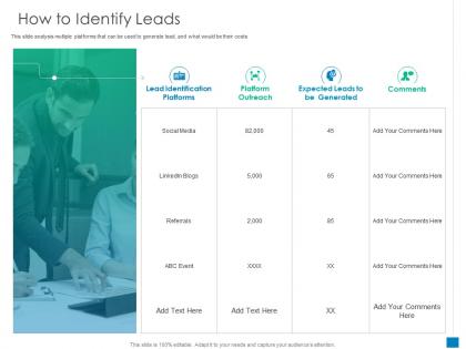 How to identify leads new business development and marketing strategy ppt gallery background image