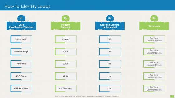 How To Identify Leads Sales Qualification Scoring Model Ppt Powerpoint Presentation