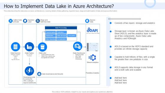 How To Implement Data Lake In Azure Architecture Data Lake Data Lake Architecture And The Future