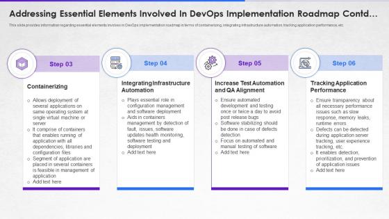 How to implement devops addressing essential elements involved