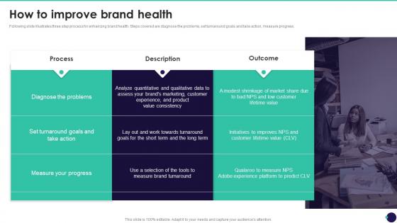 How To Improve Brand Health Brand Value Measurement Guide