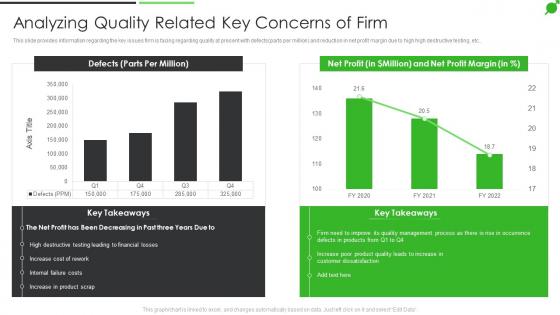 How To Improve Firms Profitability Analyzing Quality Related Key Concerns Of Firm