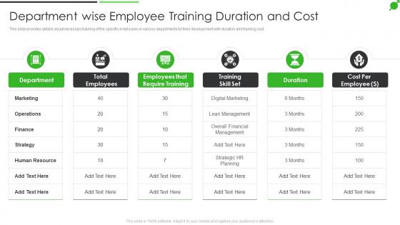 How To Improve Firms Profitability Department Wise Employee Training