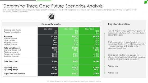 How To Improve Firms Profitability Determine Three Case Future Scenarios Analysis