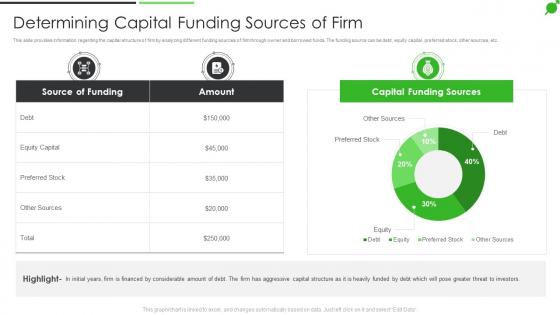 How To Improve Firms Profitability Determining Capital Funding Sources Of Firm