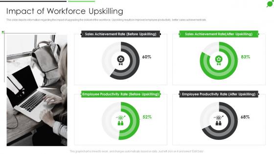 How To Improve Firms Profitability Impact Of Workforce Upskilling