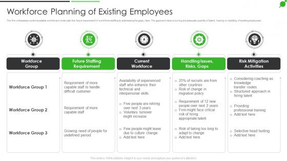 How To Improve Firms Profitability Workforce Planning Of Existing Employees