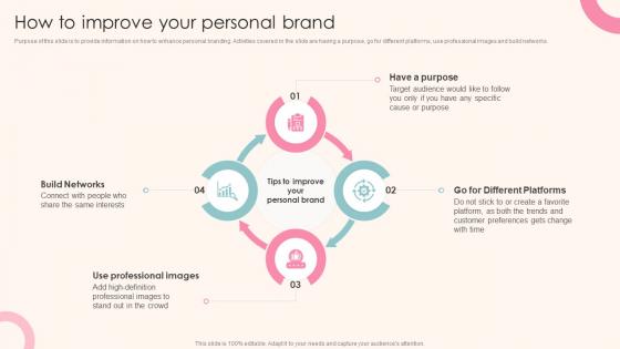 How To Improve Your Personal Brand Guide To Personal Branding For Entrepreneurs