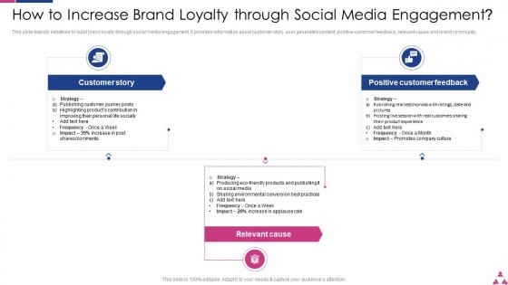 How To Increase Brand Loyalty Through Social Media Engagement Ppt Introduction
