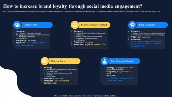 How To Increase Brand Loyalty Through Social Media Improving Customer Engagement Social Networks