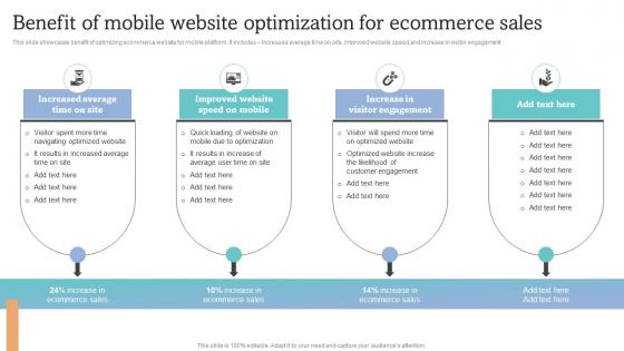 How To Increase Ecommerce Website Benefit Of Mobile Website Optimization For Ecommerce Sales