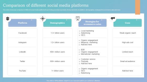 How To Increase Ecommerce Website Comparison Of Different Social Media Platforms