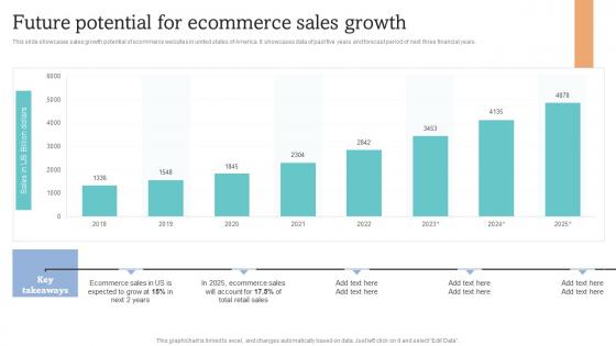 How To Increase Ecommerce Website Future Potential For Ecommerce Sales Growth