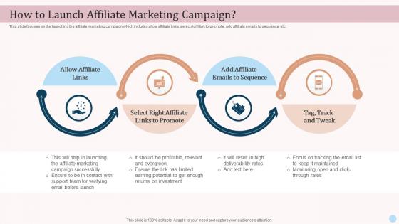 How To Launch Affiliate Marketing Campaign Ecommerce Advertising Platforms In Marketing