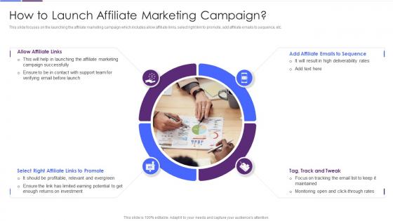 How To Launch Affiliate Marketing Campaign Improving Strategic Plan Of Internet Marketing