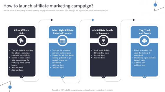 How To Launch Affiliate Marketing Campaign Incorporating Digital Platforms
