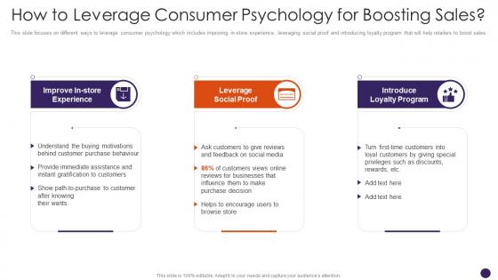 How To Leverage Consumer Psychology For Boosting Sales Retail Merchandising Plan