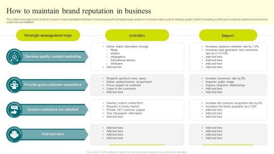 How To Maintain Brand Reputation In Business