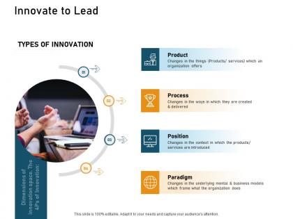 How to make a small business grow faster innovate to lead ppt powerpoint presentation styles summary