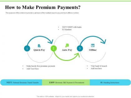 How to make premium payments investment plans ppt infographic template outfit