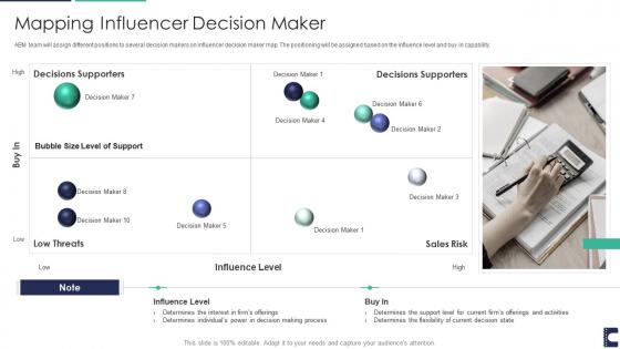 How to manage accounts to drive sales mapping influencer decision maker
