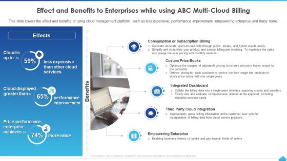How To Manage Complexity In Multicloud Effect And Benefits To Enterprises While Using ABC Multi