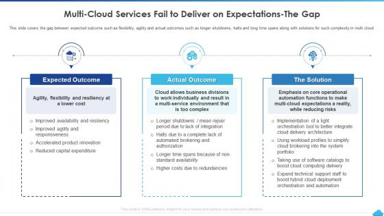 How To Manage Complexity In Multicloud Multi Cloud Services Fail To Deliver On Expectations The Gap