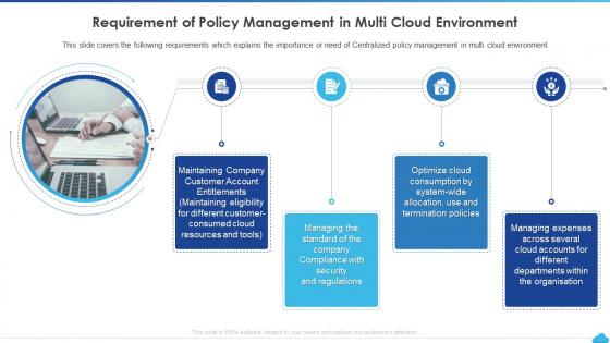 How To Manage Complexity In Multicloud Requirement Of Policy Management In Multi Cloud