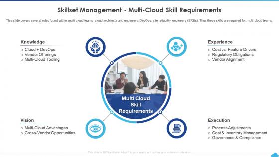 How To Manage Complexity In Multicloud Skillset Management Multi Cloud Skill Requirements
