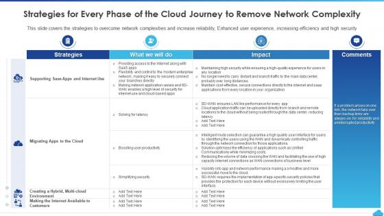 How To Manage Complexity In Multicloud Strategies For Every Phase Of The Cloud Journey To Remove