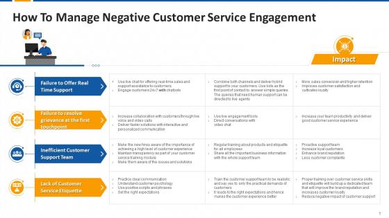 How To Manage Negative Customer Service Engagement Edu Ppt