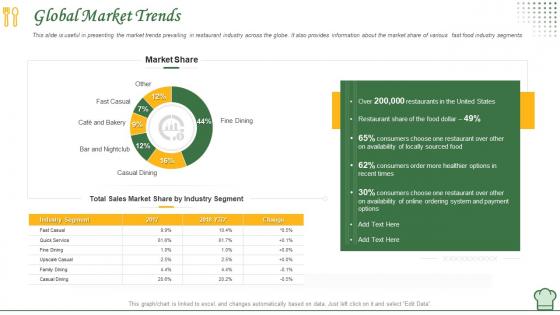 How to manage restaurant business global market trends