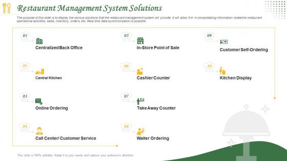 How to manage restaurant business restaurant management system solutions