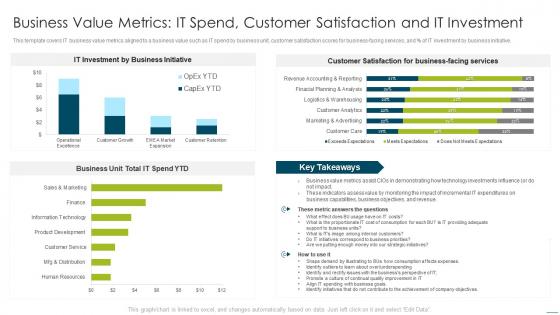 How to measure and improve the business value of it service business value metrics it spend customer