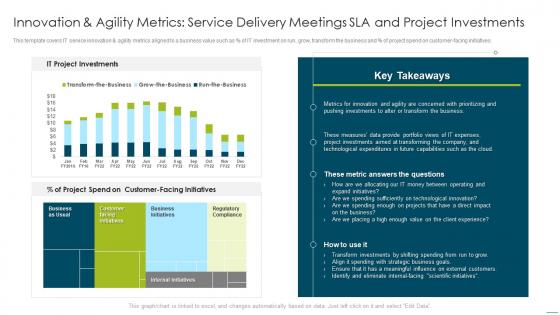 How to measure and improve the business value of it service innovation and agility metrics service delivery