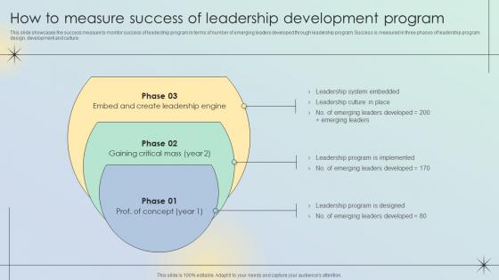 How To Measure Success Of Leadership Development Program Leadership Development Program
