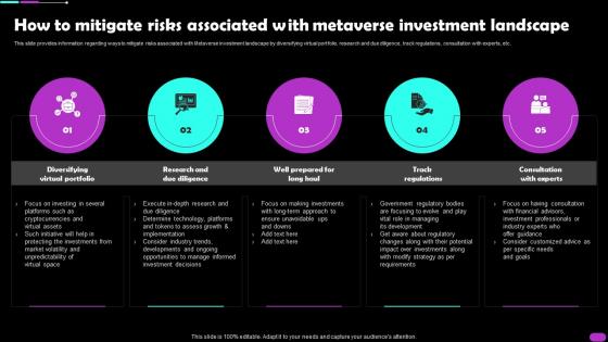 How To Mitigate Risks Associated With Metaverse Investment Landscape Metaverse Everything AI SS V