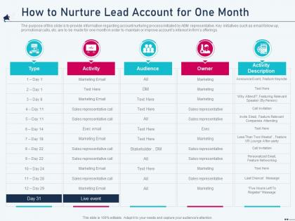 How to nurture lead account for one month account based marketing ppt elements