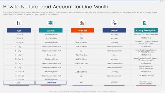 How to nurture lead account managing strategic accounts through sales and marketing