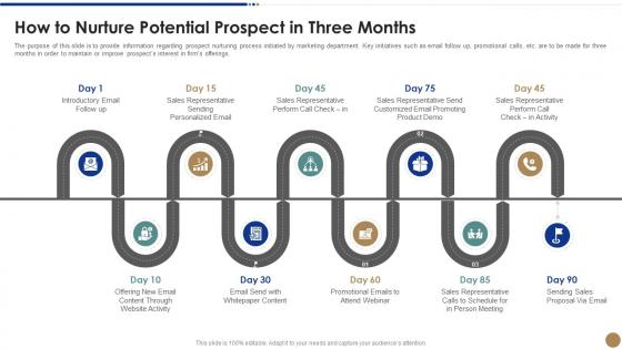 How to nurture potential strawman proposal for business problem solving