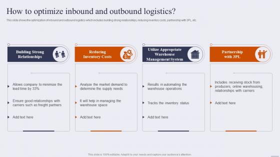 How To Optimize Inbound And Outbound Logistics Optimize Inbound And Outbound Logistics