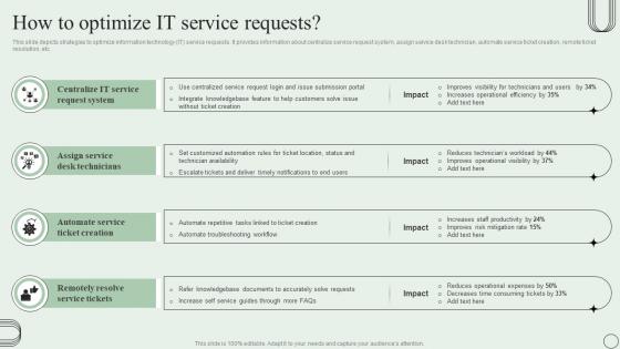 How To Optimize It Service Requests Revamping Ticket Management System
