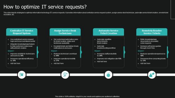 How To Optimize It Service Requests Service Desk Ticket Management System