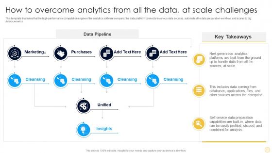 How To Overcome Analytics From All The Data Strategic Playbook For Data Analytics