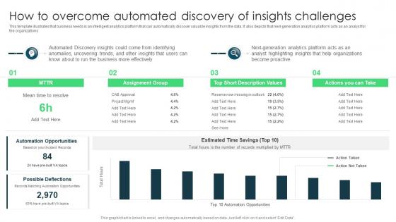 How To Overcome Automated Discovery Of Insights Challenges Data Analytics And BI Playbook