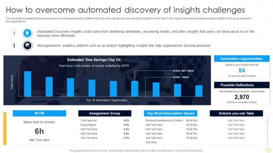 How To Overcome Automated Discovery Of Strategic Playbook For Data Analytics