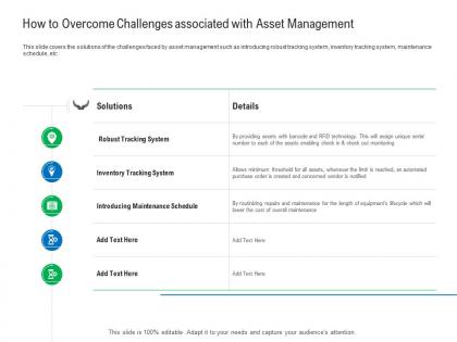 How to overcome challenges associated with asset management enterprise management system ems ppt icons