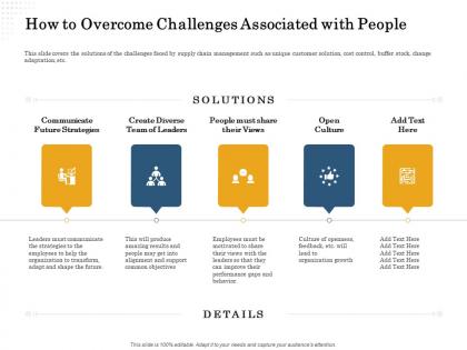 How to overcome challenges associated with people share ppt powerpoint presentation infographics tips