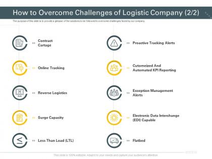 How to overcome challenges of logistic company cartage trucking company ppt grid